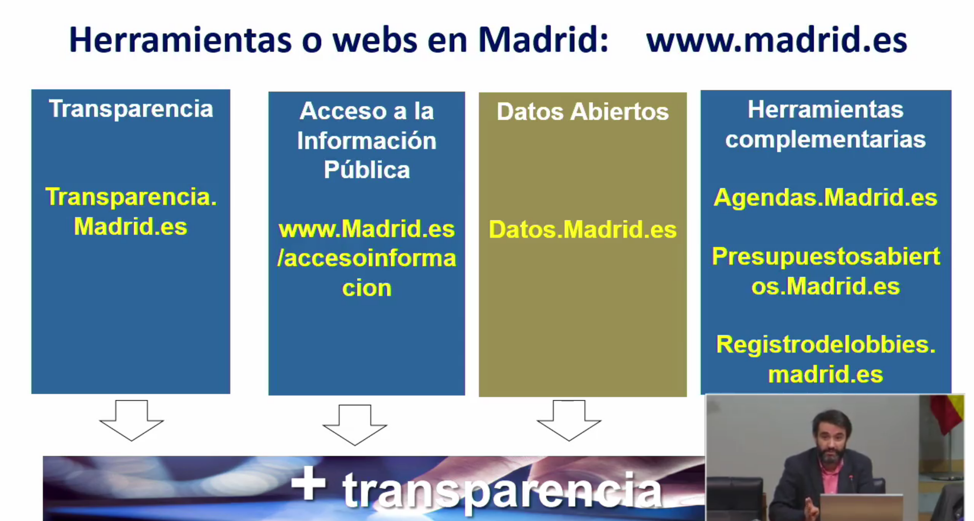 Detalle de la intervención de Honorio Enrique Díaz Alejo en el portal de la UNED (captura de pantalla de su vídeo  https://canal.uned.es/series/5c10c281b1111f5b718bcc73)