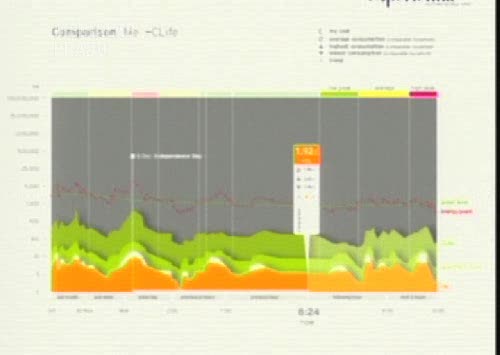 Imagining Behavioral Change Smart Meters and Data Visualizations of ...