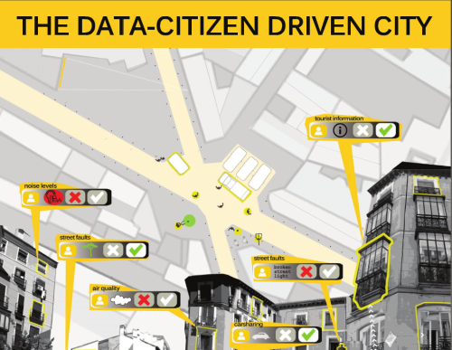 The Data Citizen-Driven City