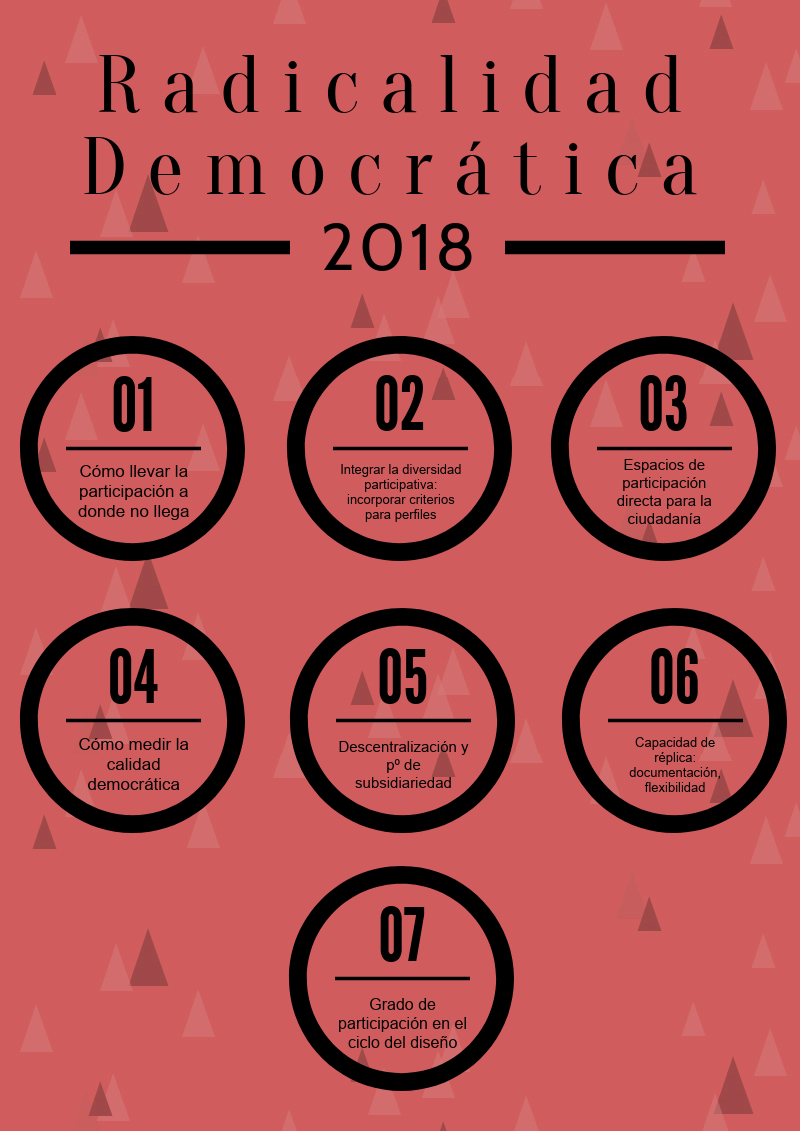Infografía con algunas de las conclusiones de la primera sesión de 'Rutas para la radicalidad democrática'