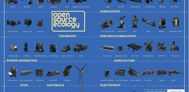 OpenSourceEcology_Global_Village_Construction_Set