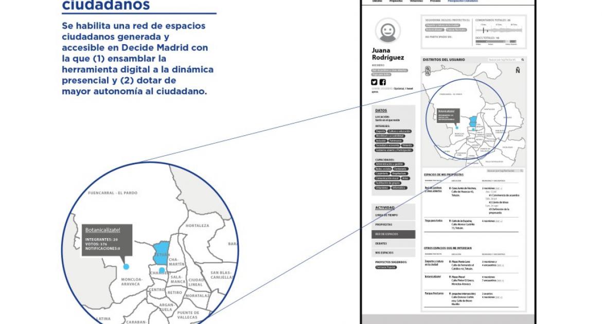 Propuesta de nueva interfaz para la plataforma Decide Madrid. En la imagen la interfaz para la red de espacios ciudadanos
