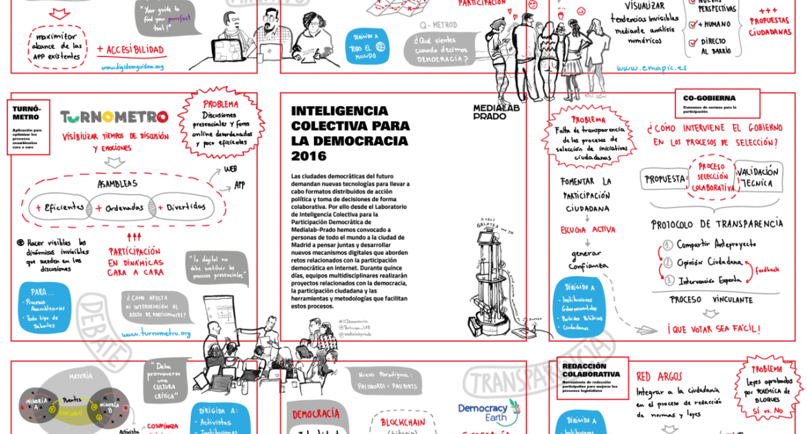 Resumen gráfico de los proyectos de #ICDemocracia16