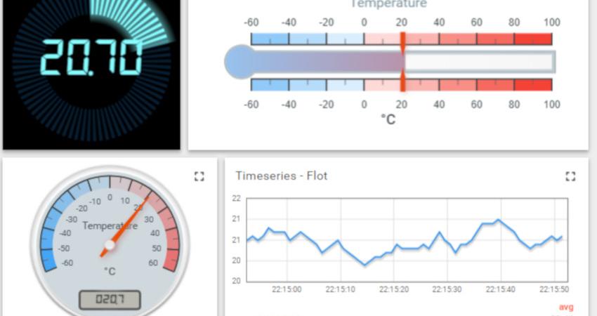 Dashboard de ThingsBoard