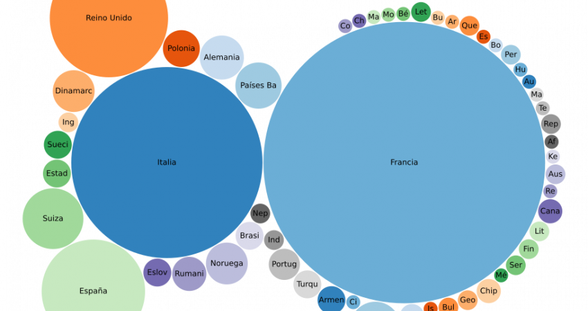 visualización de la consulta SPARQL a Wikidata del número de tipos de quesos por pais