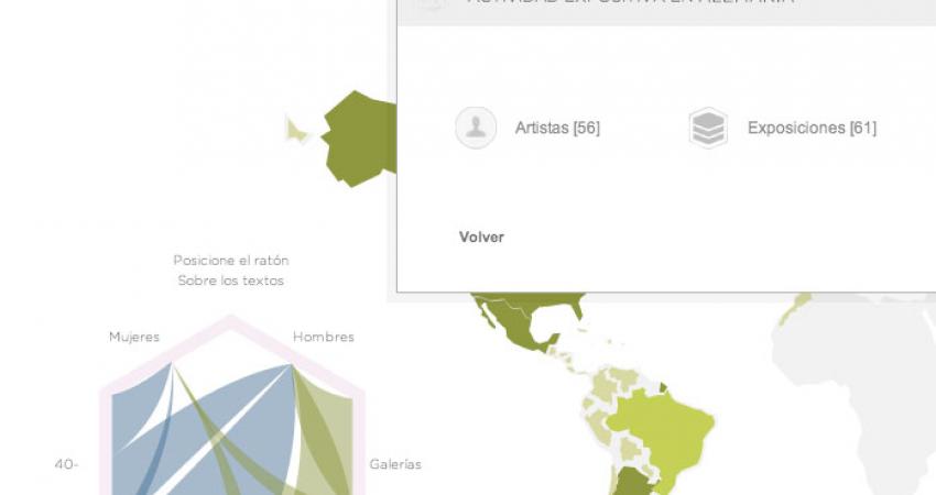 Arte en datos: Visualización de datos sobre el arte iberoamericano