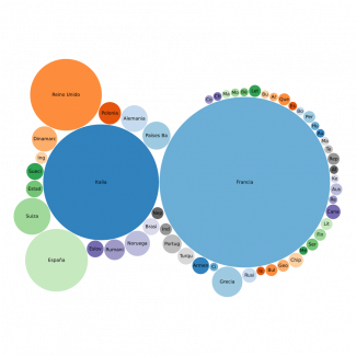 visualización de la consulta SPARQL a Wikidata del número de tipos de quesos por pais