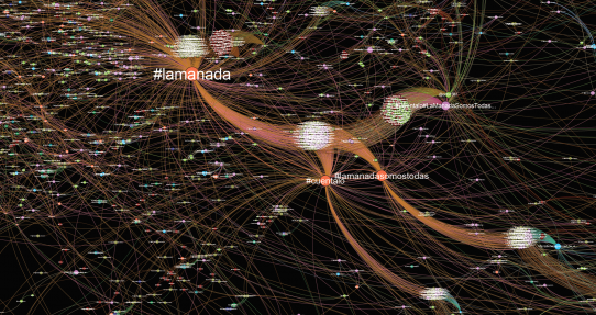 Grafo de interacciones en Twitter entre cuentas, tras la sentencia de La Manada